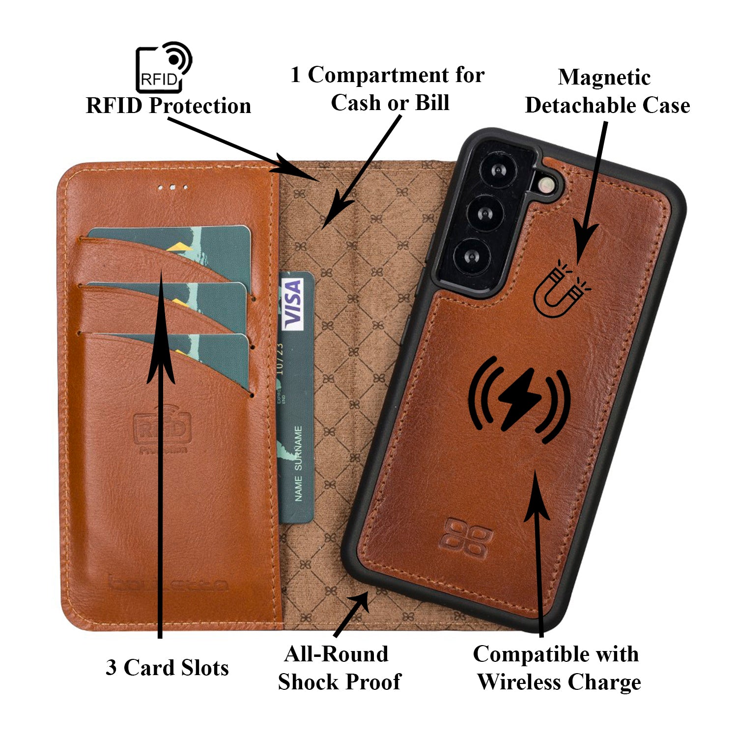 Magic Magnetic Detachable Leather RFID Blocker Wallet Case for Samsung Galaxy S22 (6.1") - EFFECT TAN